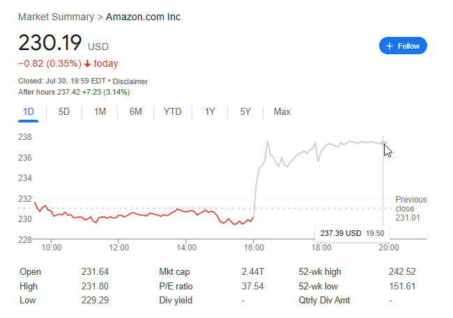 AMZN Stock Prediction: Bull $370 vs Bear $207 in 2026